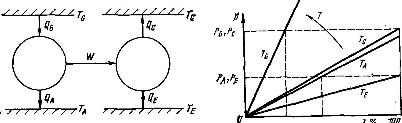 3cp_teoria10