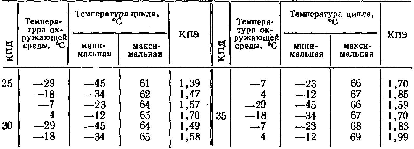 3cp_teoria17