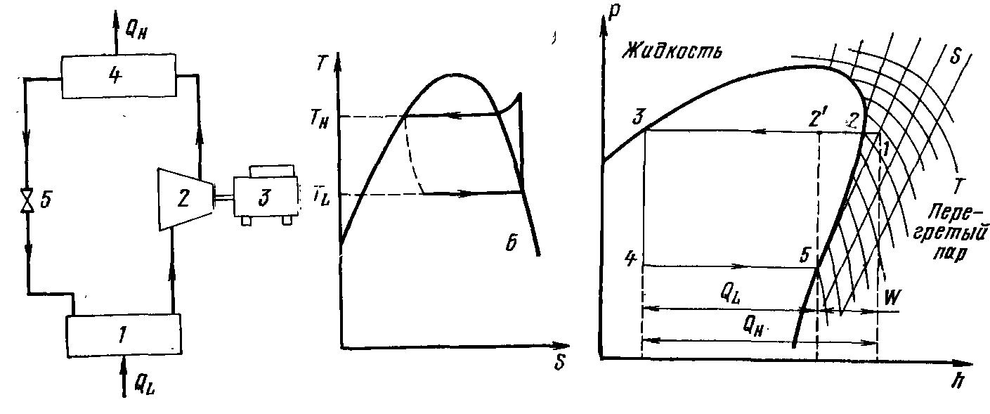 3cp_teoria