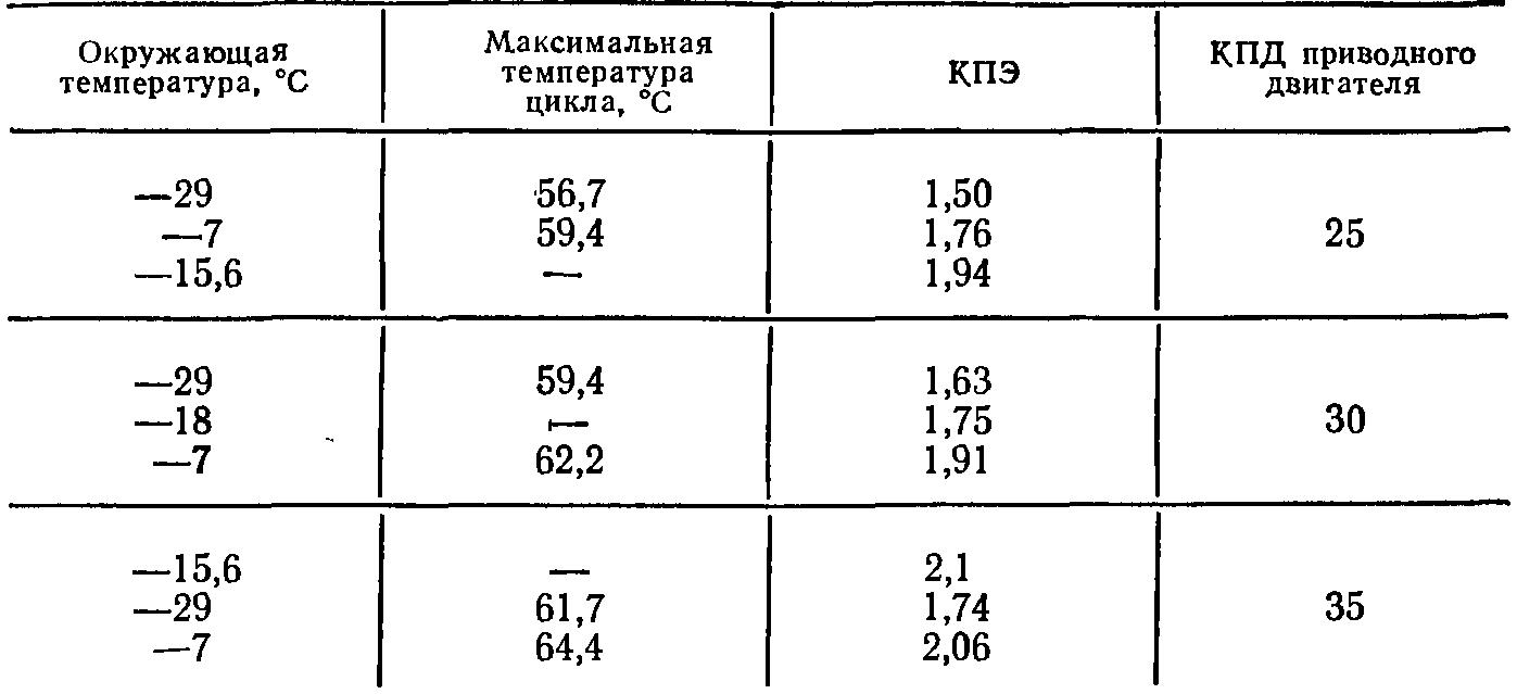 3cp_teoria21