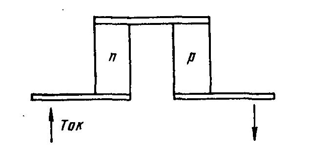 3cp_teoria22