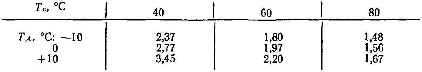3cp_teoria9