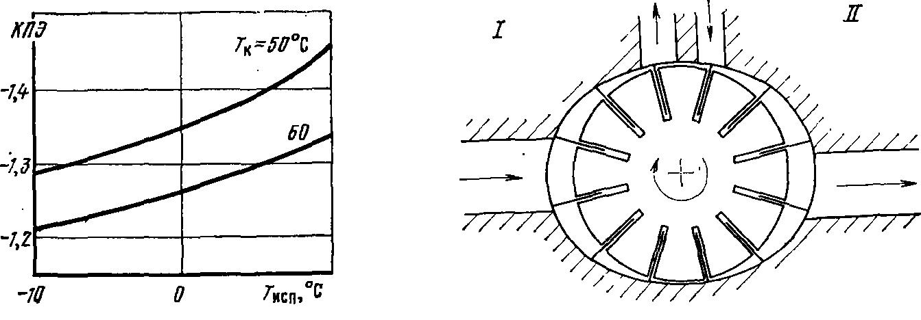 3cp_teoria6